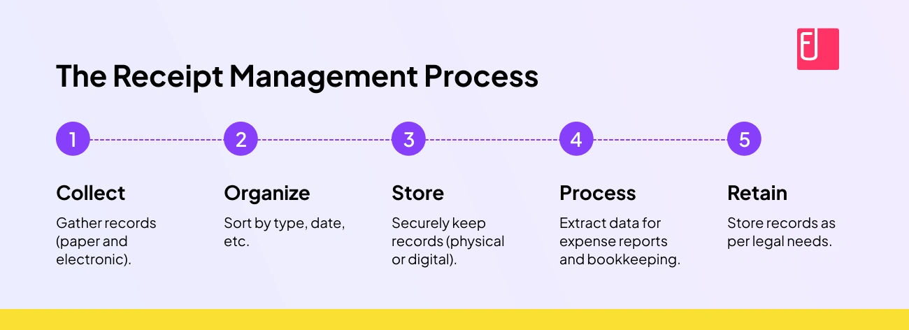 What is Receipt Management? Why is it Important for Businesses?